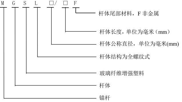 杆体标记.JPG 杆体标记.JPG