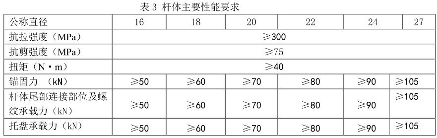 玻璃钢锚杆力学性能.JPG 玻璃钢锚杆力学性能.JPG